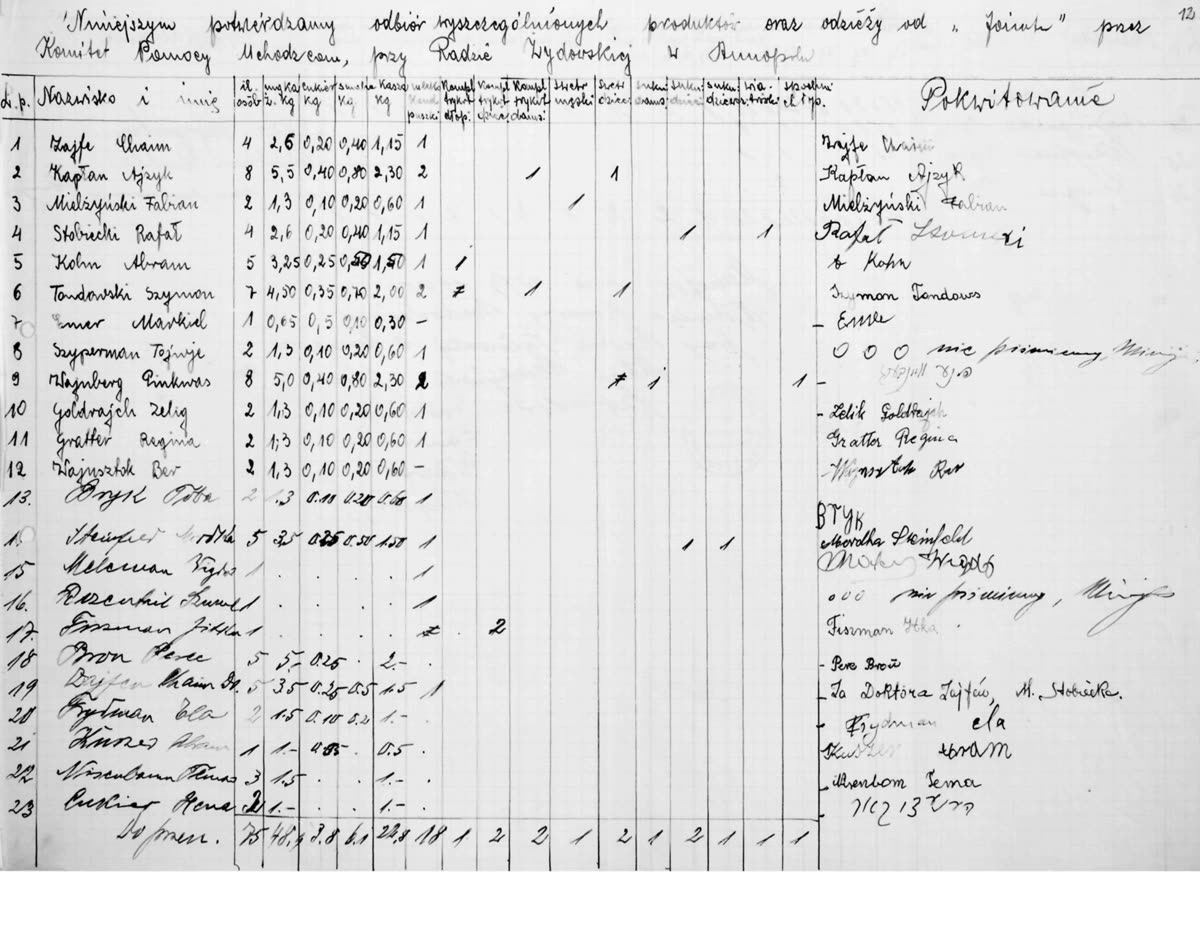 Annopol, 15/07/1940 — recibo nominal, 1ª via: linha 4 "Stobiecki Rafał, 4 osób" — página 1