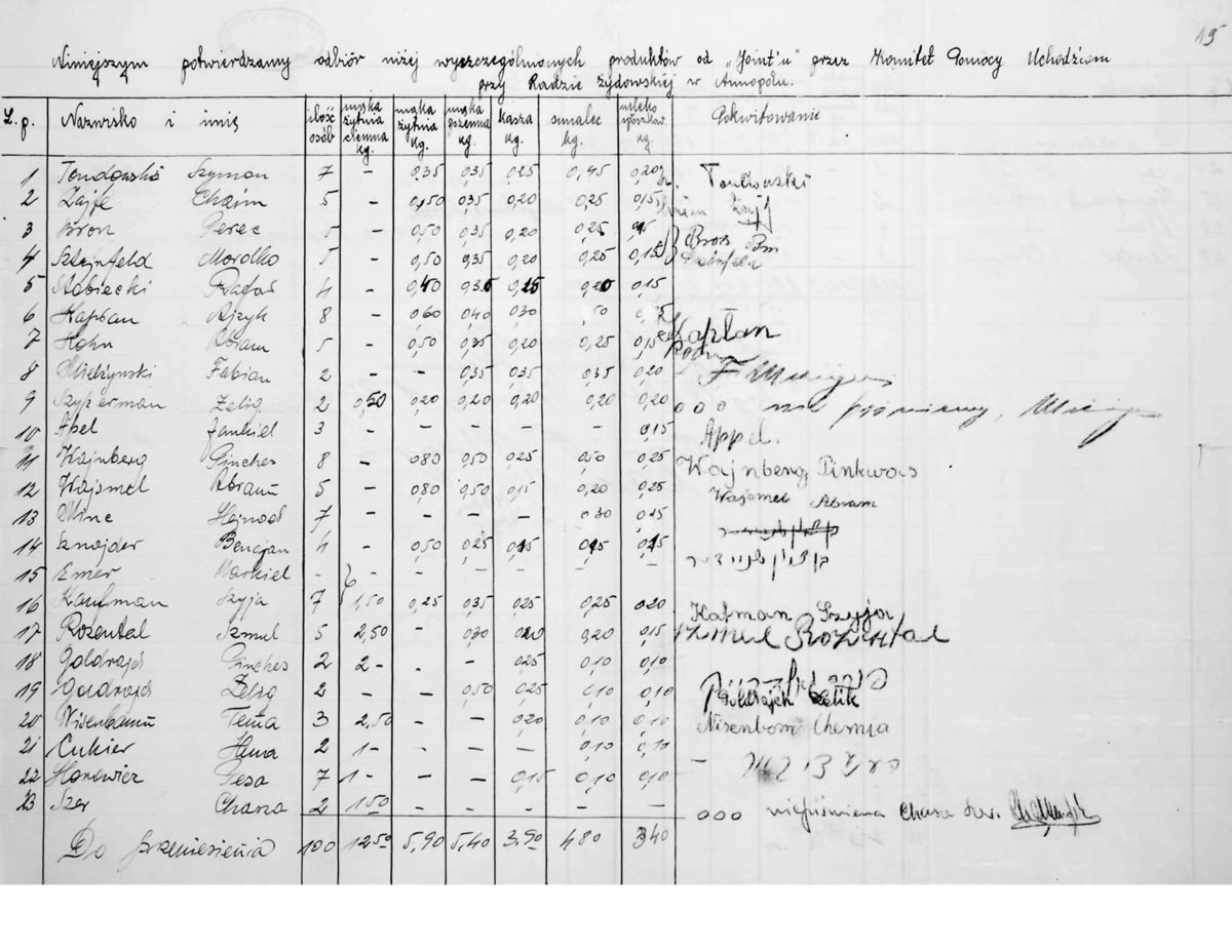 Annopol, 08/09/1940 — recibo nominal: linha 5, Rafał, 4 pessoas, "R. Stobiecki" — página 1