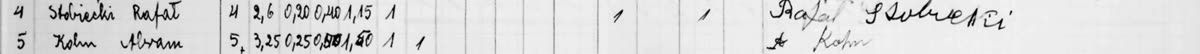 Recortes de Annopol: a assinatura do Rafał, a linha 19 ("M. Stobiecki"), o topo da folha e a nota do Joint — linha 4: Rafał e a assinatura